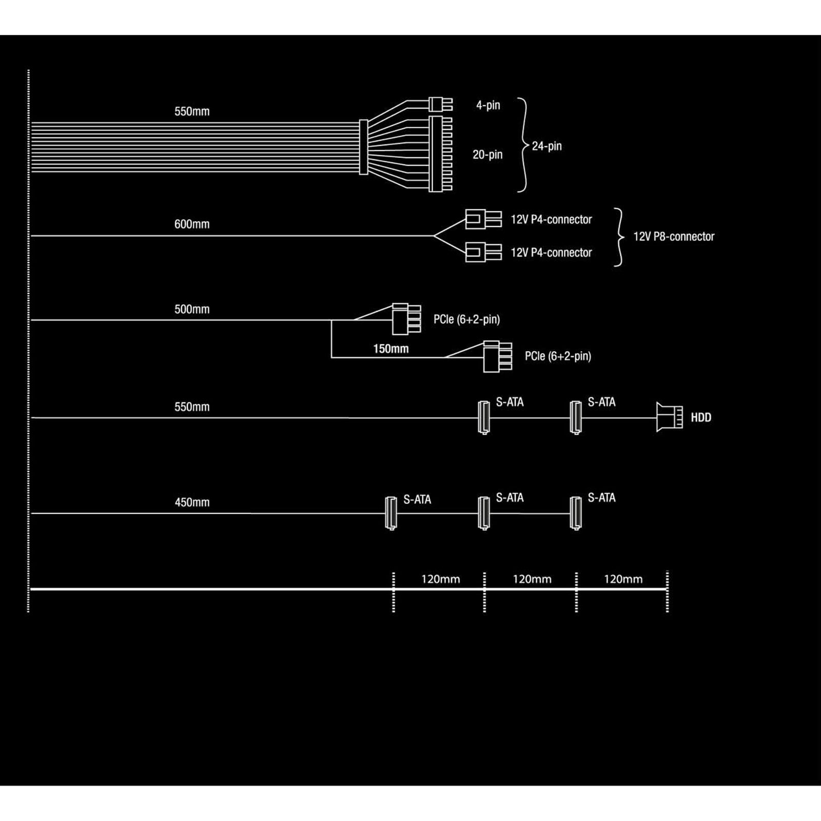 Be Quiet! 450W System Power 10 PSU, 80+ Bronze, Fully Wired, Strong 12V Rail, Temp. Controlled Fan
