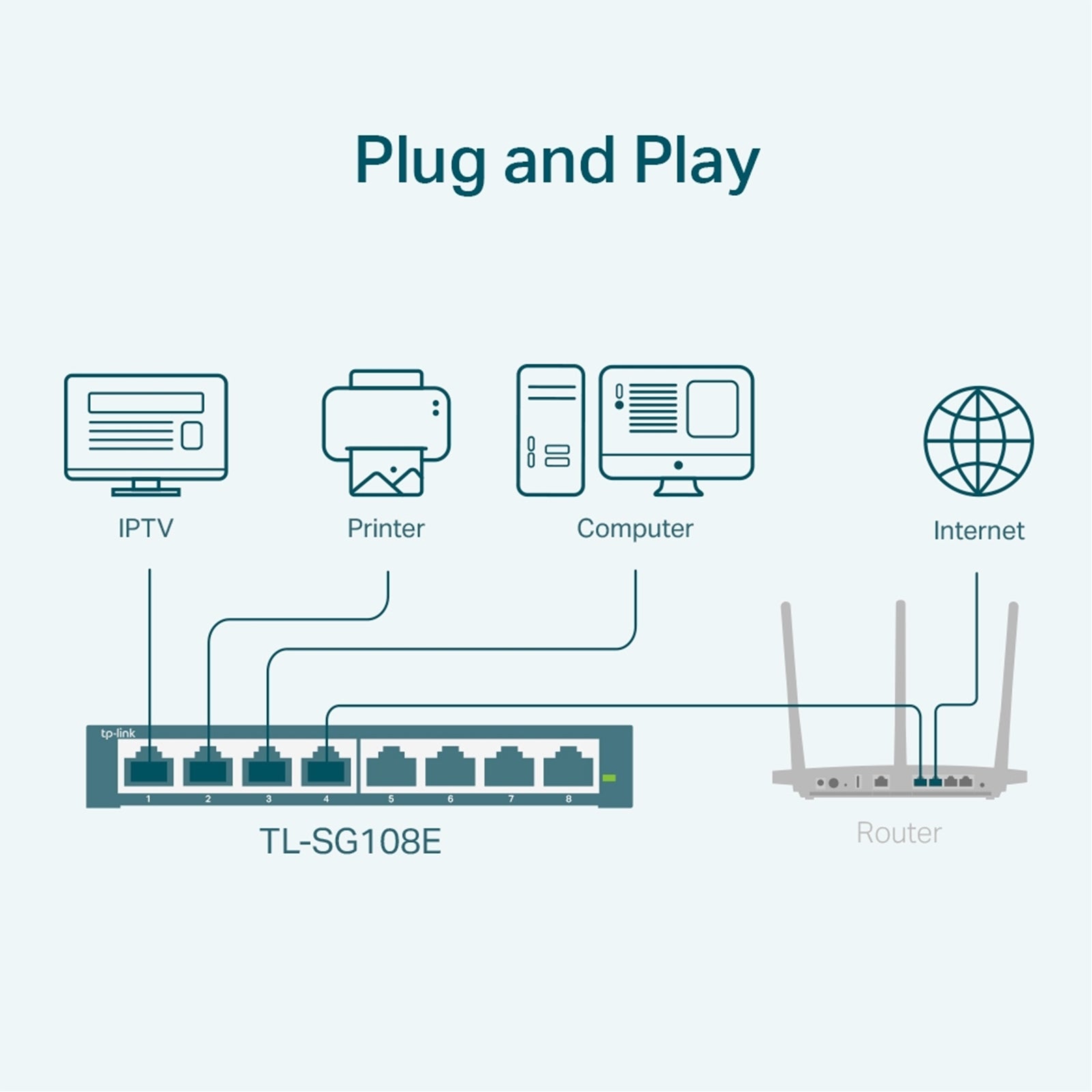 TP-Link TL-SG108E 8-Port Metal Gigabit Easy Smart Switch