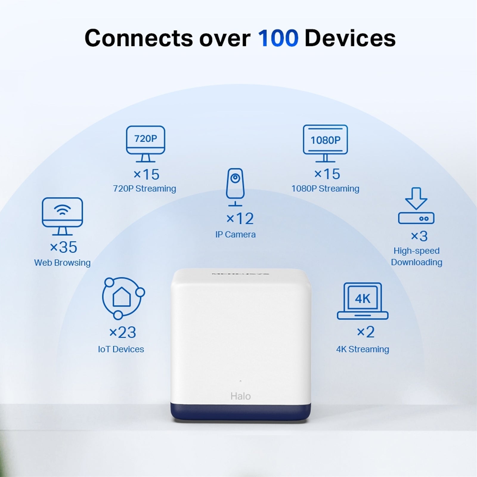 Mercusys Halo H50G (3-pack) AC1900 Whole Home Mesh Wi-Fi System, 600 Mbps at 2.4 GHz + 1300 Mbps at 5 GHz, 3x Internal Antennas, 3x Gigabit Ports per Unit, Halo App, One Unified Network, Seamless Roaming