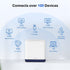 Mercusys Halo H50G (3-pack) AC1900 Whole Home Mesh Wi-Fi System, 600 Mbps at 2.4 GHz + 1300 Mbps at 5 GHz, 3x Internal Antennas, 3x Gigabit Ports per Unit, Halo App, One Unified Network, Seamless Roaming