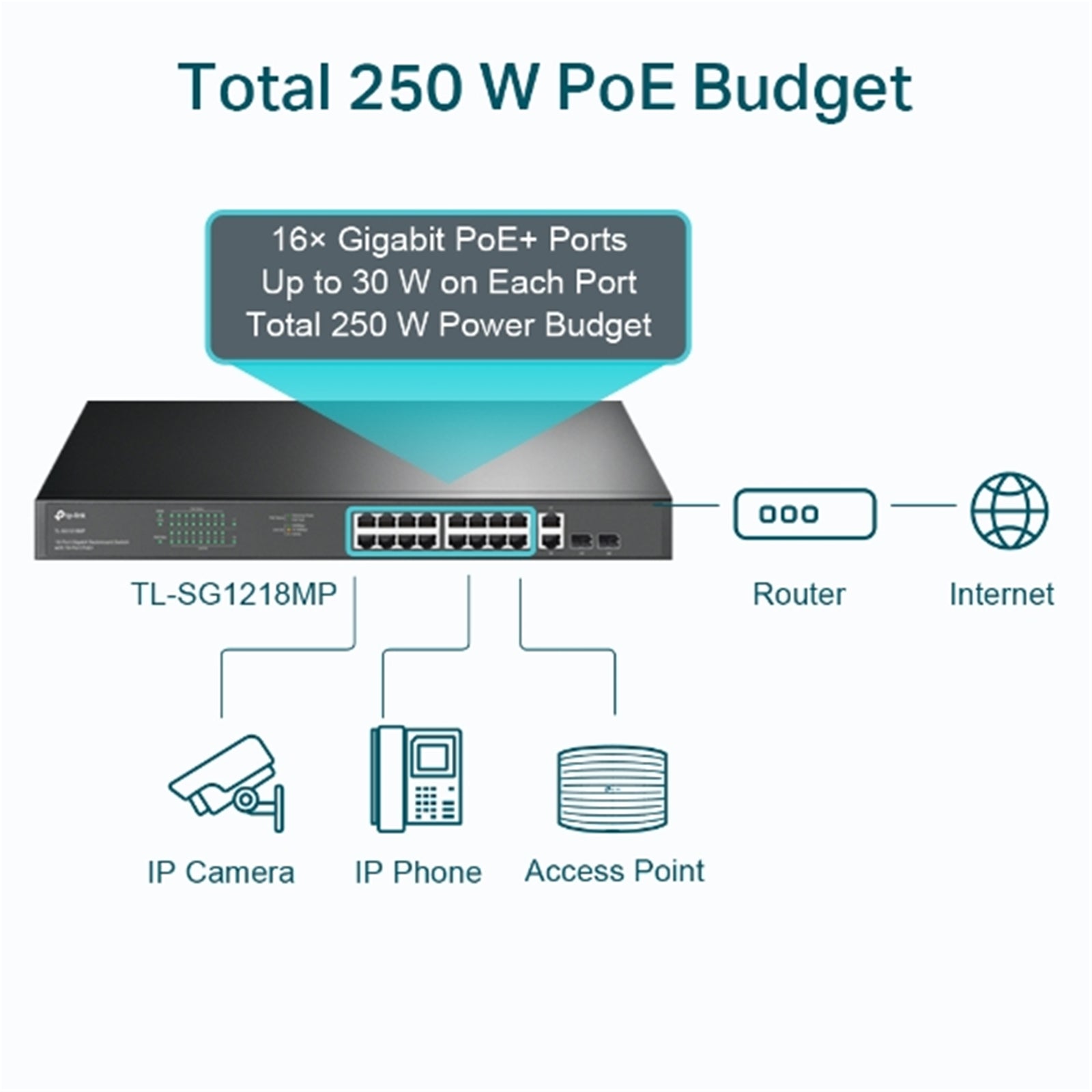 TP-Link TL-SG1218MP 18-Port Metal Gigabit Rackmount PoE Switch with 16 PoE+ (250W)