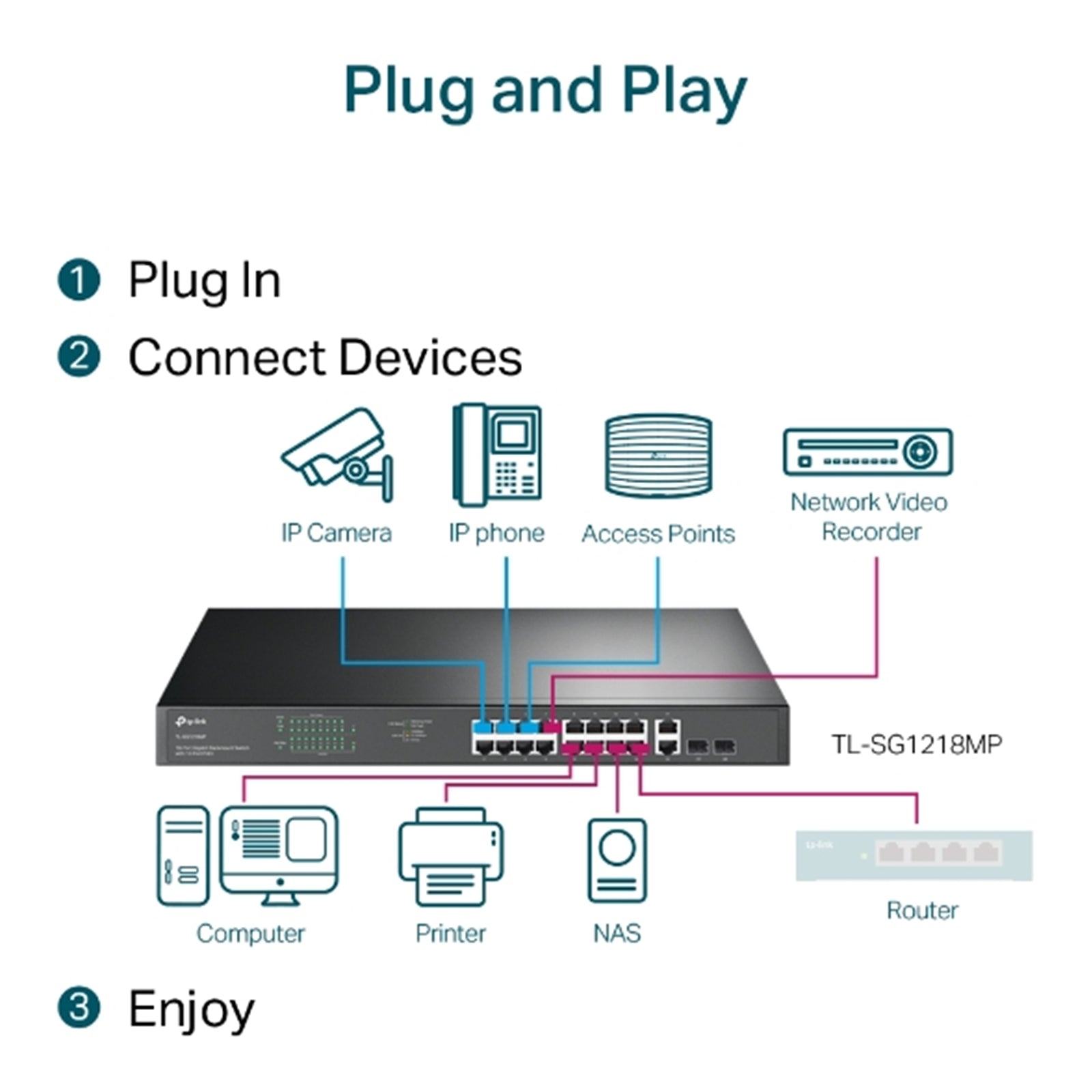 TP-Link TL-SG1218MP 18-Port Metal Gigabit Rackmount PoE Switch with 16 PoE+ (250W)