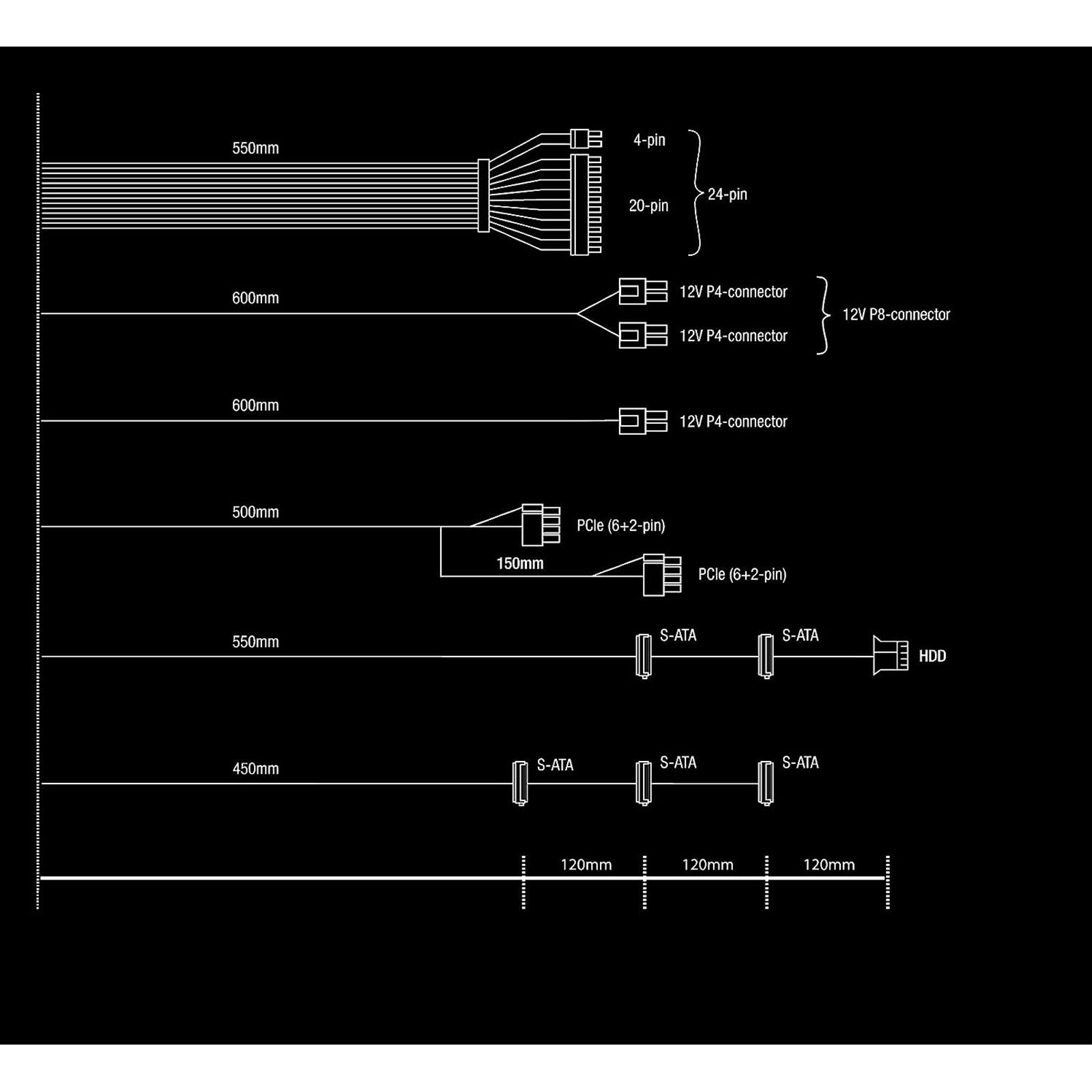 Be Quiet! 550W System Power 10 PSU, 80+ Bronze, Fully Wired, Strong 12V Rail, Temp. Controlled Fan