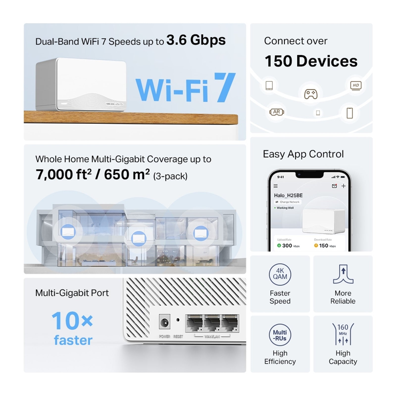 Mercusys Halo H1500X AX1500 Whole Home Mesh Wi-Fi 6 System (3 Pack)