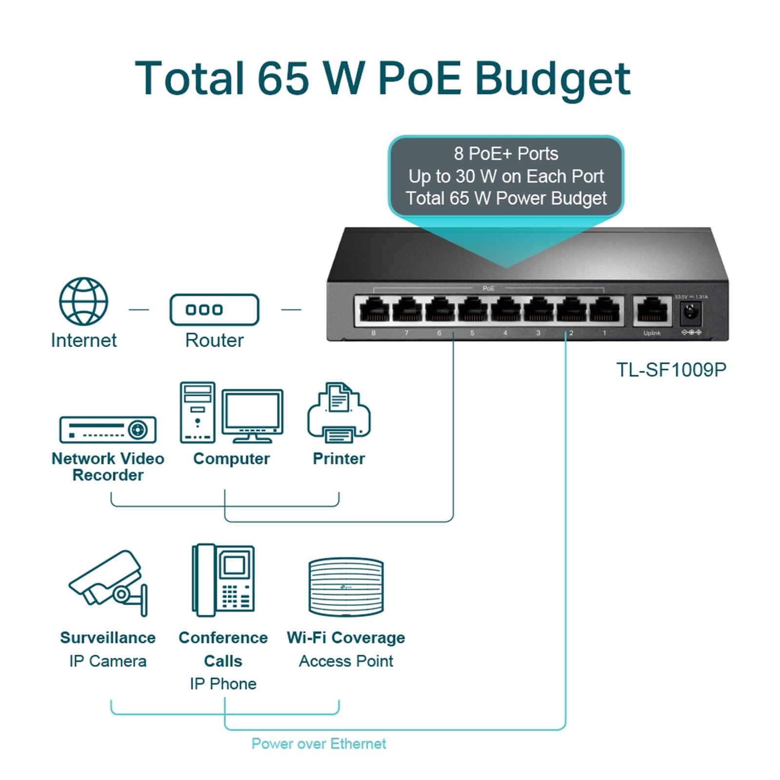 TP-Link TL-SF1009P 9-Port 10/100Mbps Metal Desktop PoE Switch with 8-Port PoE+ (65W)